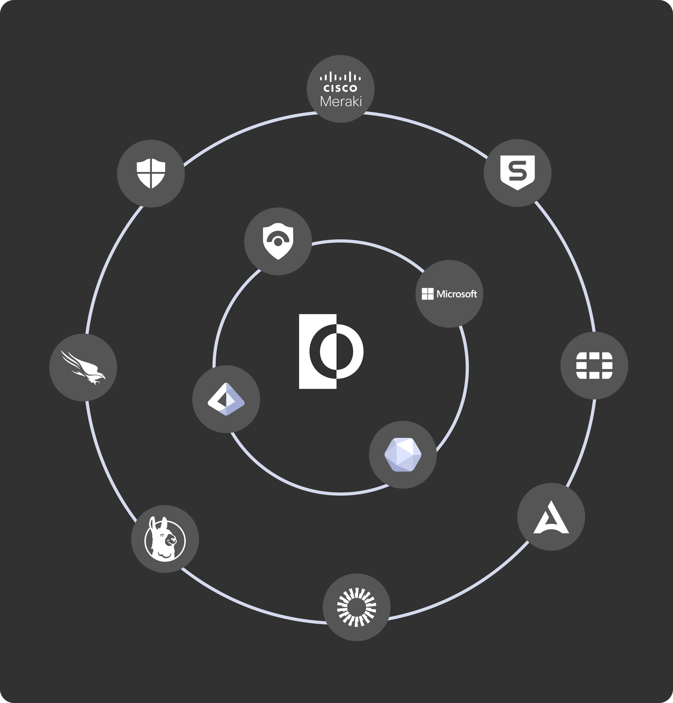 Connects to your stack